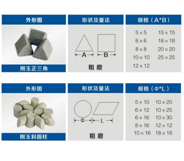 机械研磨小知识